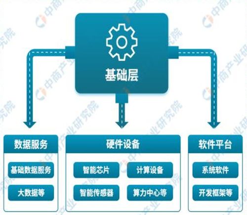 AI賦能千行百業 科技敘事下的邏輯明晰與技術開發