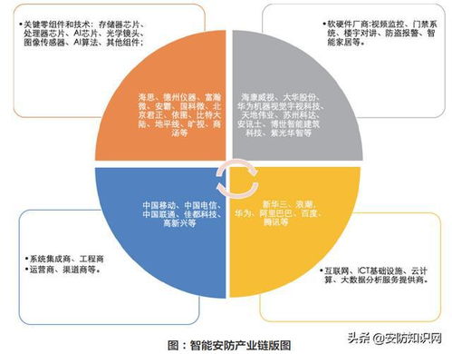 智能安防市場(chǎng)調(diào)研現(xiàn)狀與落地深度分析