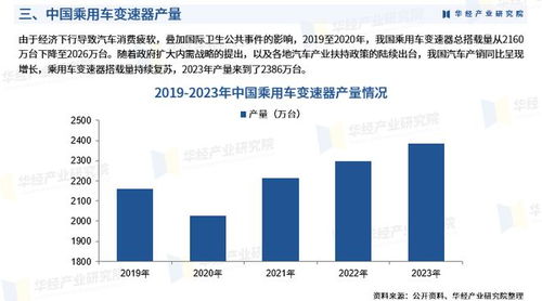 2024年中國汽車變速器行業(yè)市場(chǎng)調(diào)查研究報(bào)告 深度解析產(chǎn)業(yè)前景與機(jī)遇