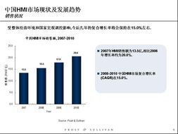 2025年人機(jī)界面市場(chǎng)調(diào)研報(bào)告 趨勢(shì)、挑戰(zhàn)與機(jī)遇