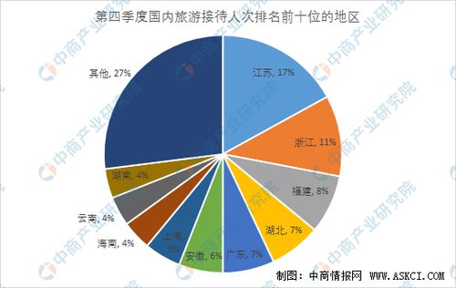 2019年第四季度全國旅行社市場(chǎng)運(yùn)行態(tài)勢(shì)分析——基于最新調(diào)研數(shù)據(jù)