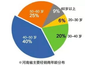 河南省燈具市場(chǎng)調(diào)查分析報(bào)告 一線市場(chǎng)行業(yè)信息匯集