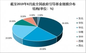 2021-2027年中國政府引導(dǎo)基金市場調(diào)查與前景趨勢報(bào)告
