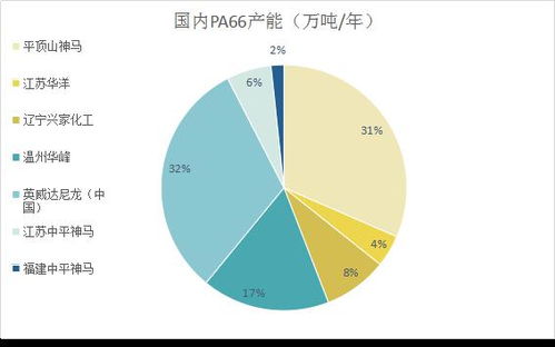 2025年P(guān)A66材料市場深度調(diào)查報(bào)告