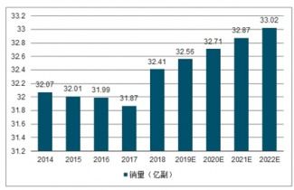 2021-2027年中國耳機(jī)市場(chǎng)調(diào)查與發(fā)展趨勢(shì)研究報(bào)告
