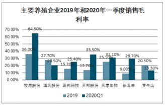 2021-2027年中國養(yǎng)殖企業(yè)市場(chǎng)調(diào)查與投資方向研究報(bào)告