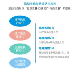 小眾移動(dòng)電商市場(chǎng)調(diào)研報(bào)告 市場(chǎng)概況與未來發(fā)展?jié)摿?>
</a>
<div   id=