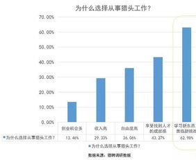 2019年獵頭行業(yè)市場(chǎng)調(diào)研報(bào)告