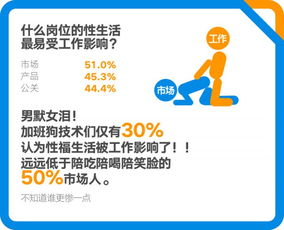 后廠村與中關(guān)村的“性”格密碼 職場(chǎng)人性生活的群體畫像